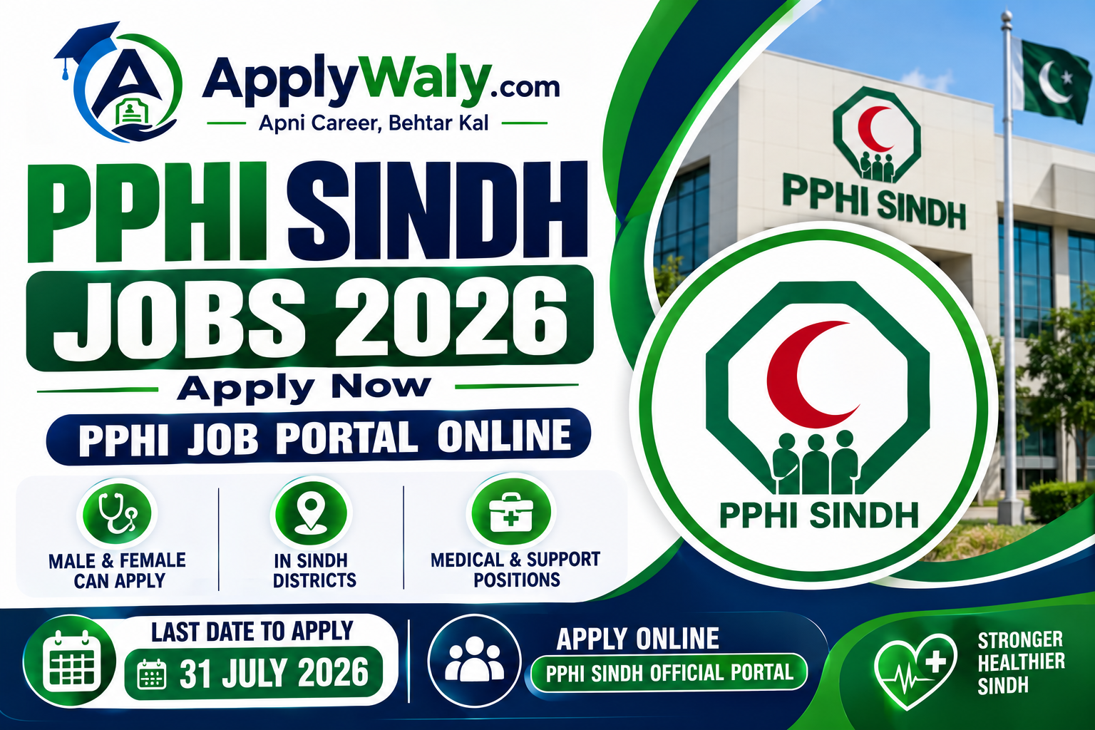 PPHI Sindh Jobs 2026